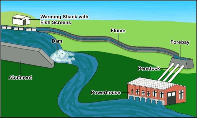 Schematic Diagram of Bigfork Hydroelectric Project